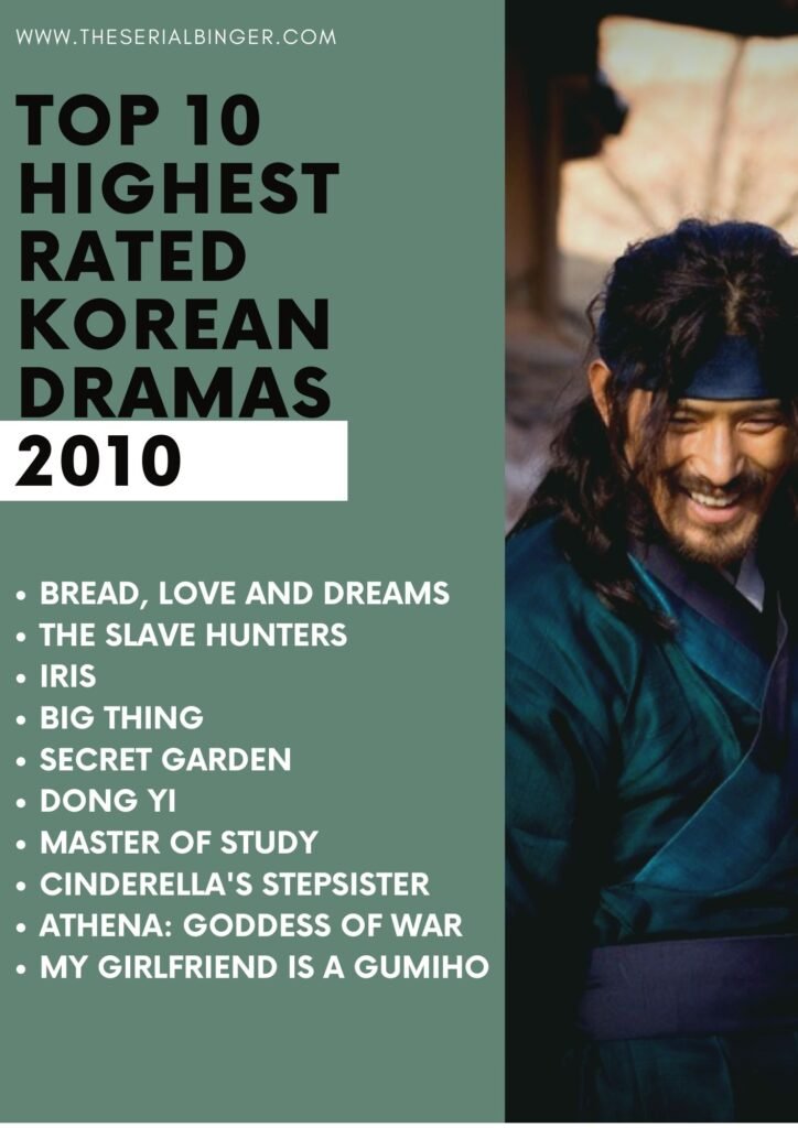 list of top ten kdrama of 2010