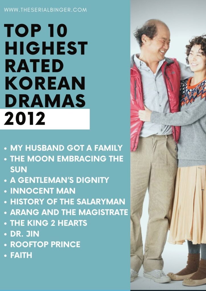 list of top ten kdrama of 2012