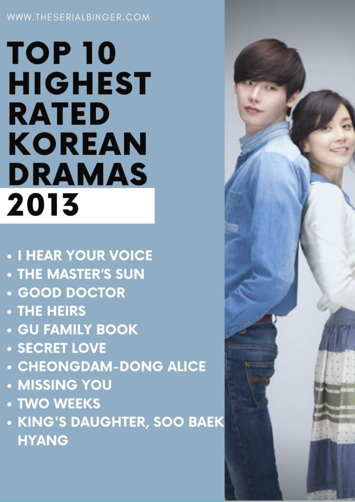 list of top ten kdrama of 2013
