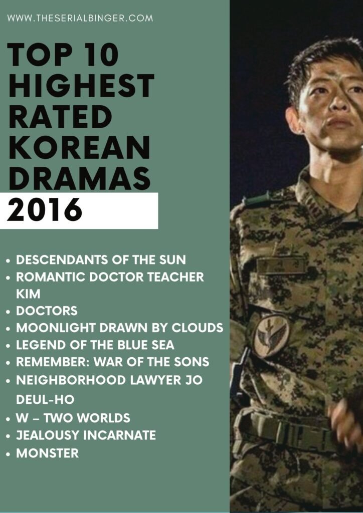 list of top ten kdrama of 2016