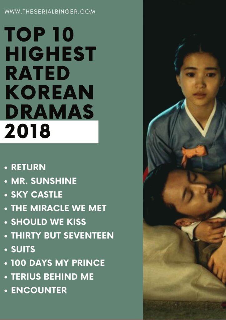list of top ten kdrama of 2018