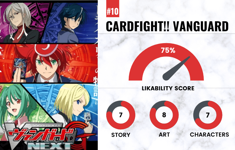 on number 10 with a likability score of 75 is Cardfight!! Vanguard