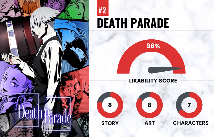 on number 2 with a likability score of 96 is Death Parade