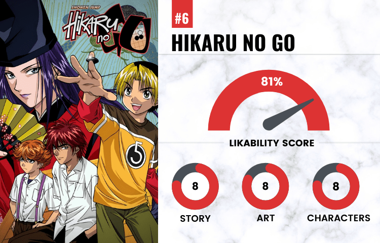 on number 6 with a likability score of 81 is Hikary No Go