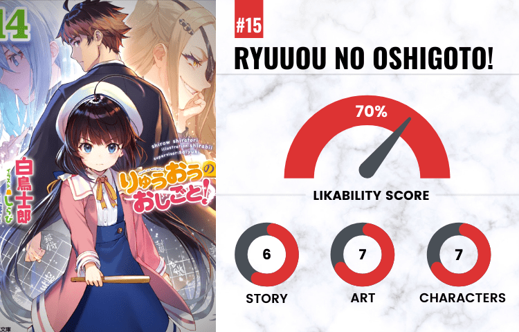 on number 15 with a likability score of 70 is Ryuuou No Oshigoto
