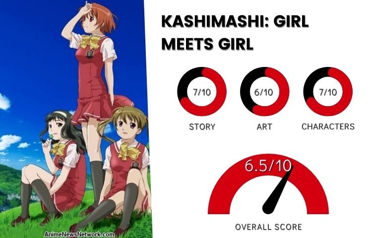 Kashimashi Girl Meets Girl