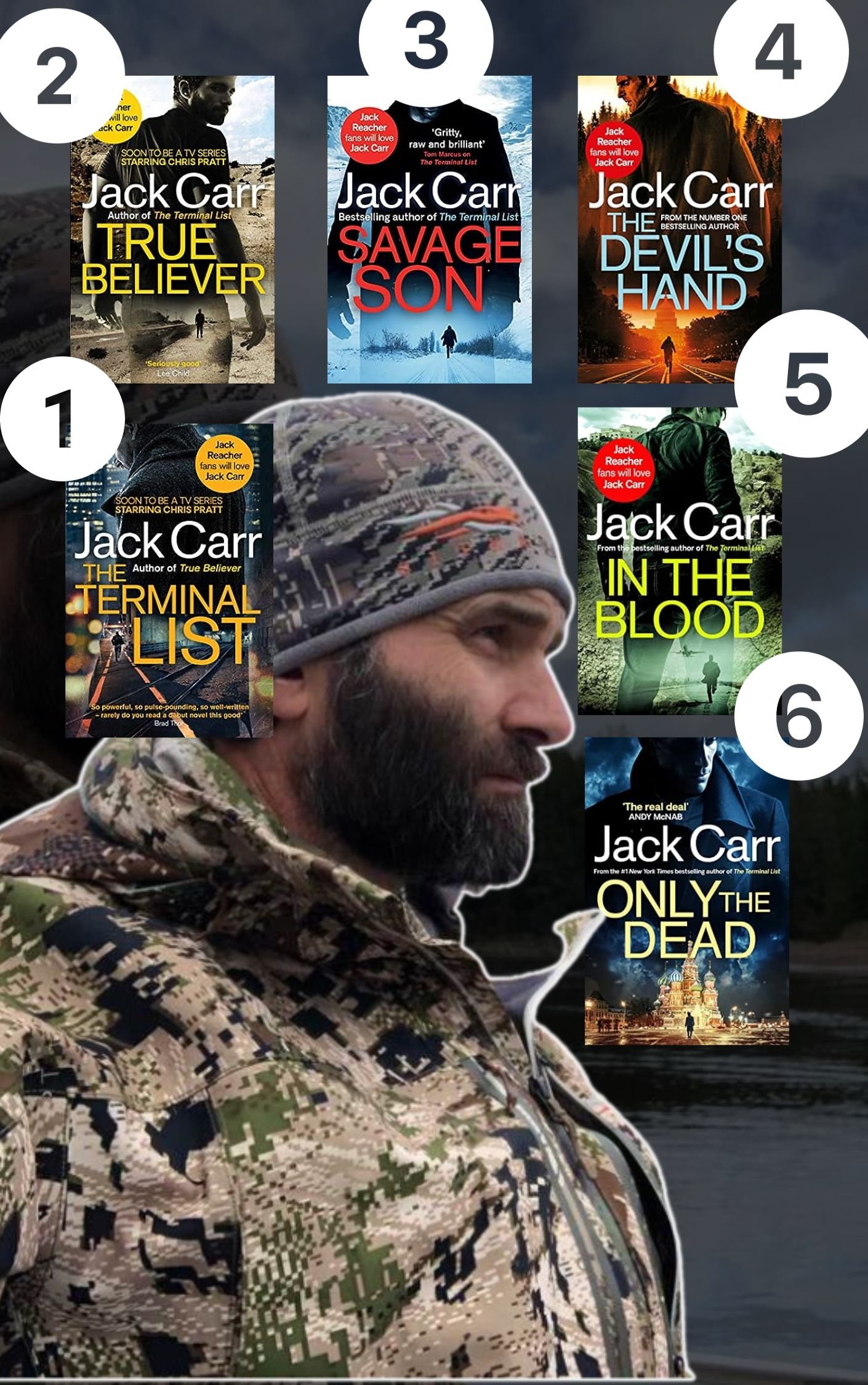 Jack Carr's Books in Order Complete Guide in Chronological Sequence
